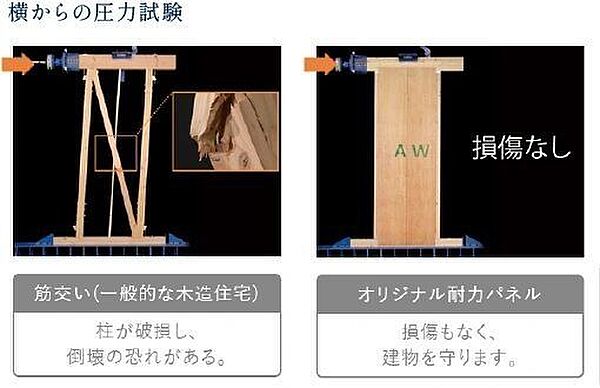 【国土交通大臣認定を取得した「オリジナル耐力パネル」】国が定める最も高い強度である「壁倍率5.0」の性能を認められた、地震や風の揺れにも強いオリジナル耐力パネルです。
