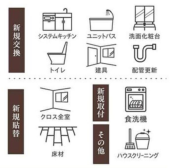 その他を拡大表示