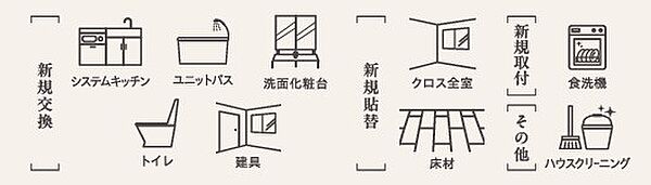 その他を拡大表示