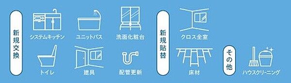 その他を拡大表示