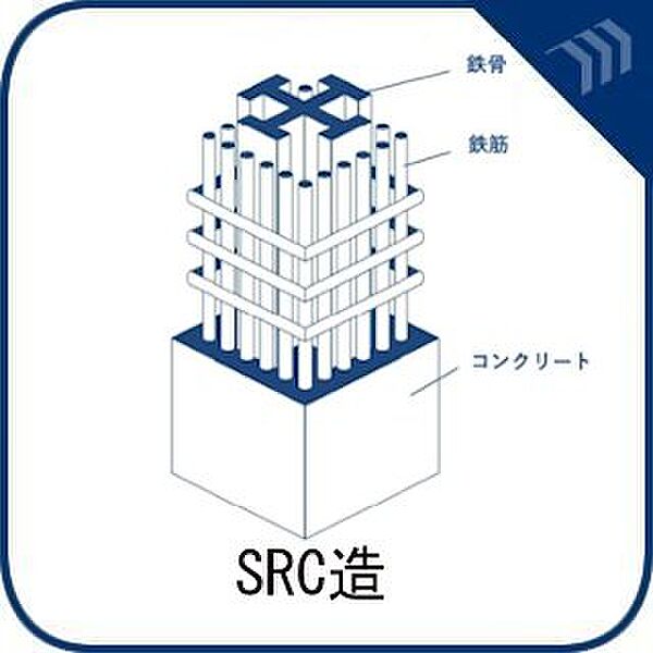 【鉄筋鉄骨コンクリート造】鉄骨の柱の周りに鉄筋を組みコンクリートを打ち込んで施工した構造。耐震性、耐火性に優れています。