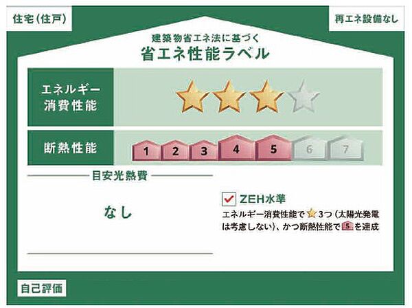 省エネ性能ラベル