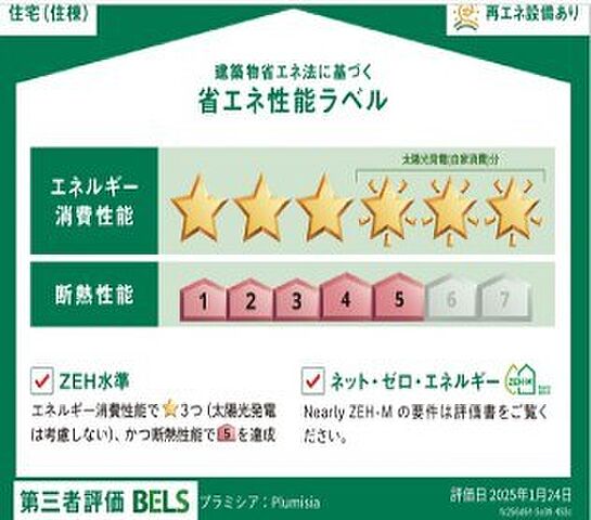 省エネ性能ラベル