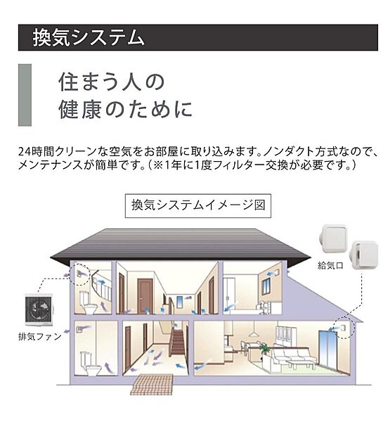 【24時間換気システムで快適な住空間を実現】24時間クリーンな空気を取り込み、室内の空気を快適に保つ換気システムを採用。フィルター交換も年1回で、日々のお手入れも簡単です。