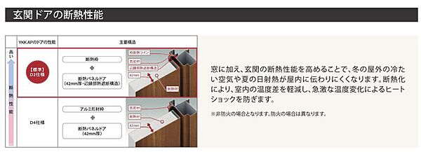 【住まいの快適性を高める高断熱玄関ドア】断熱性能に優れた玄関ドアを採用することで、外気温の影響を受けにくい快適な室内環境を実現。冷暖房効率にも配慮した、省エネ性の高い住まいです。