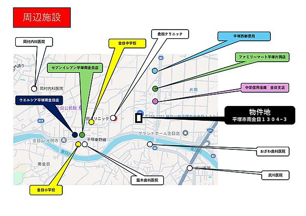 買物：ドラッグストア ウエルシア平塚金目店、セブンイレブン南金目店・ファミリーマート平塚片岡店　公共施設：平塚西郵便局　銀行：中栄信用金庫金目店　医療：クリニック・歯科医院など