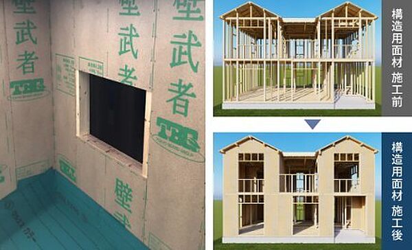 筋交いを使用する従来工法と比べ、外壁全体を構造用面材で覆うことで外力を面で受け力を分散し、耐震性向上につながります。また筋交いがない分、断熱材を隙間なく施工しやすく、断熱性能向上も期待できます。