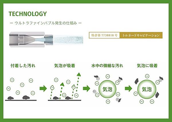 1μm未満の極微細な泡が、水中でブラウン運動しながら長期間滞在する仕組みです。主に高速旋回液流式や加圧溶解式で生成され、マイナス帯電した泡が汚れ（プラス）を吸着・剥離して除去します。