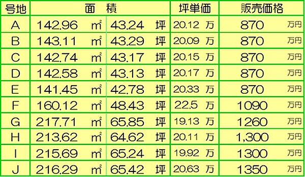 価格表