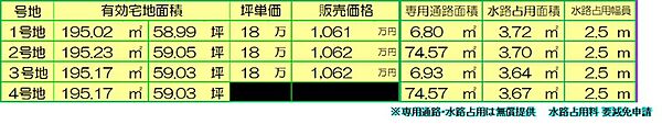 価格表