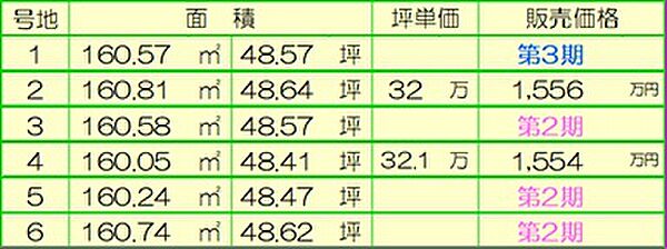価格表