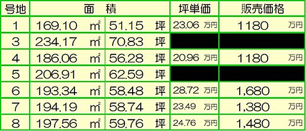 価格表
