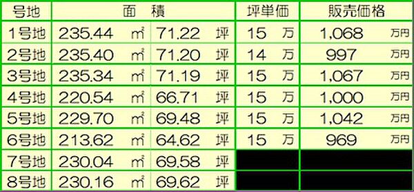 価格表
