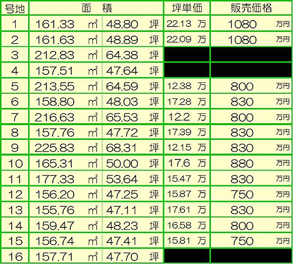その他を拡大表示