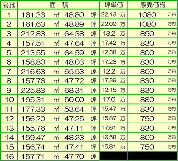 価格表