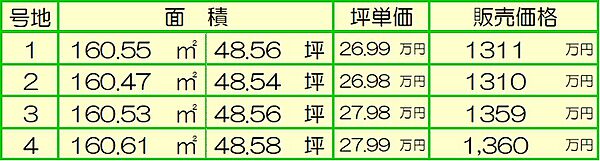 価格表