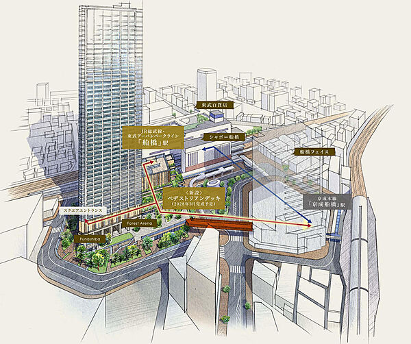 船橋駅周辺の再開発（イメージ図）