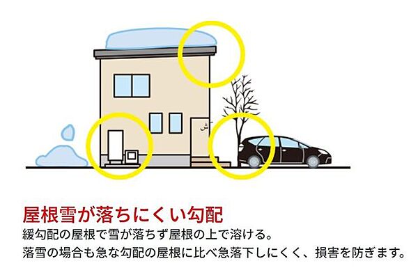 積雪リスクの少ない屋根形状