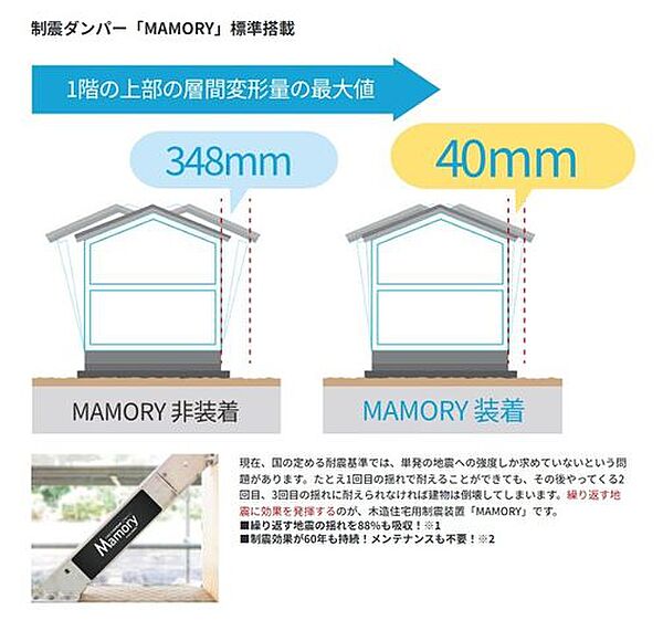 耐震+制振で家族を守る制振ダンパー搭載。