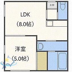 札幌市電2系統 中島公園通駅 徒歩4分