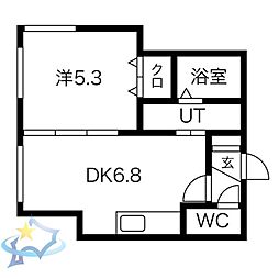 札幌市電2系統 山鼻19条駅 徒歩2分