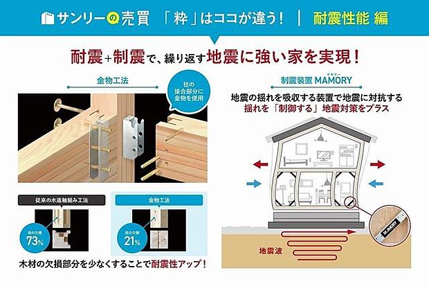 構造