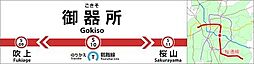 周辺施設の画像