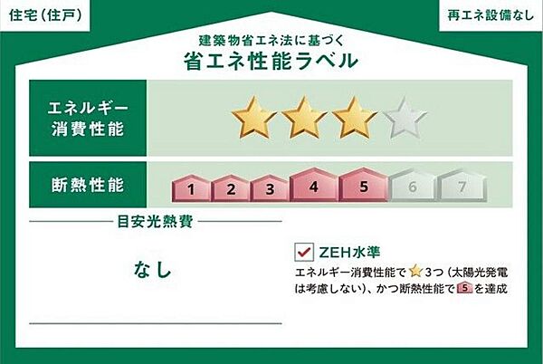 省エネ性能ラベルを拡大表示