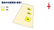 位置関係