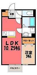 上毛電気鉄道 中央前橋駅 徒歩27分