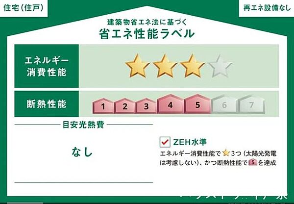 省エネ性能ラベル