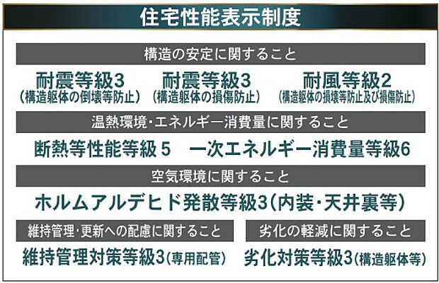 住宅性能表示制度