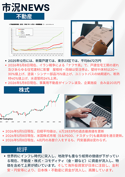現在の不動産を取り巻く環境になります。