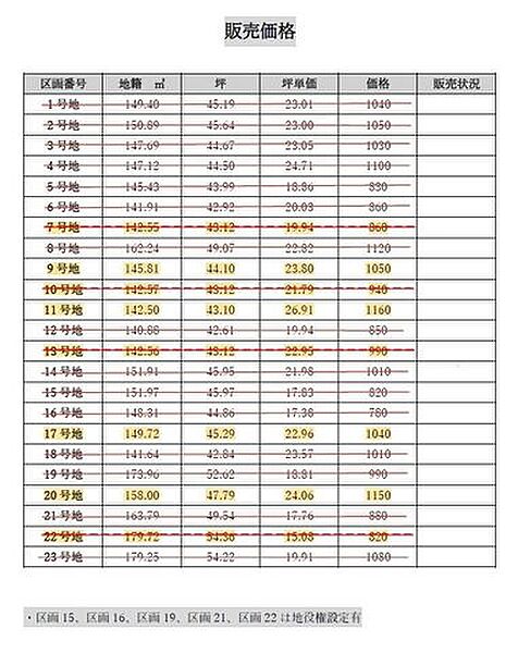 価格表