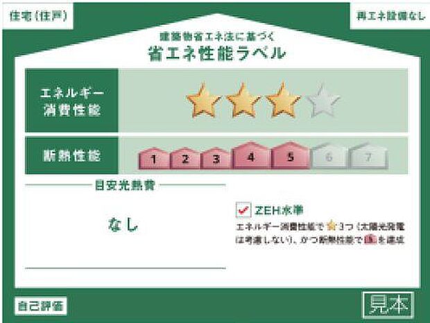 省エネ性能ラベル