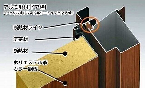 ◎玄関にもエコと便利を◎*玄関ドア本体には断熱材を充填し、枠は内外の熱を遮断する構造になっているので、断熱効果が高く冷暖房費も節約できます