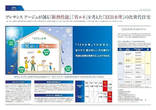 ●断熱等性能等級5●一次エネルギー消費量6を満たすZEH水準の省エネ邸宅になります!