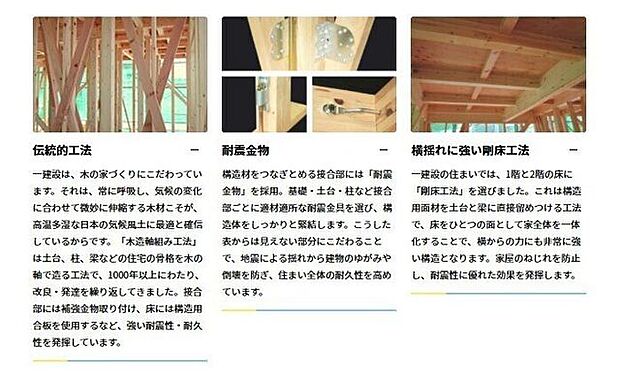 「戸建」のちょうどいい性能(2)お客様に「安心・安全」な住宅をご提供しております。