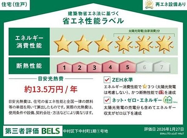 省エネ性能ラベル