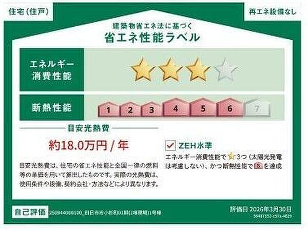 省エネ性能ラベル