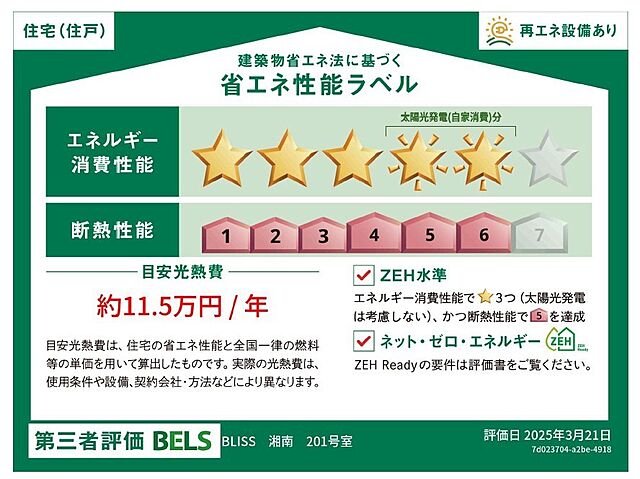 省エネ性能ラベル
