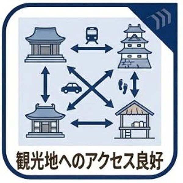 観光地へのアクセス良好