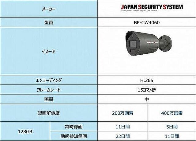 設備