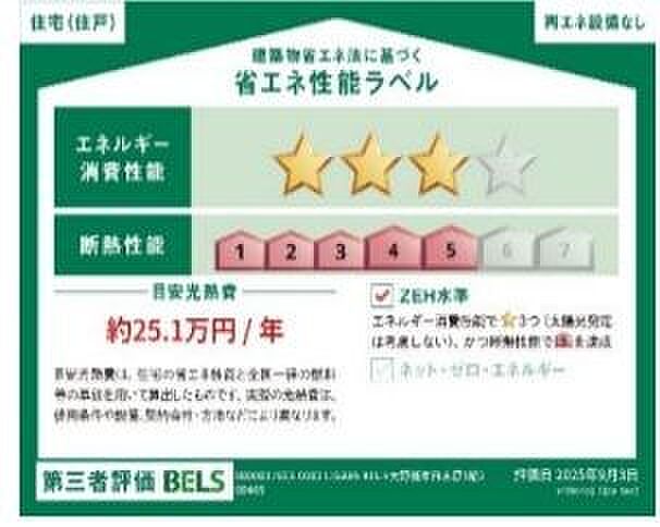 省エネ性能ラベル