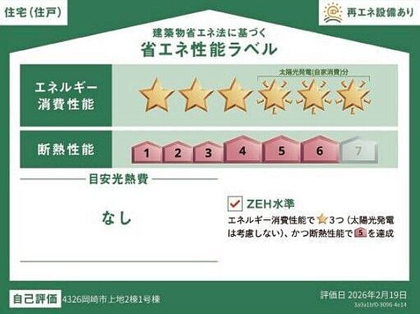 省エネ性能ラベル