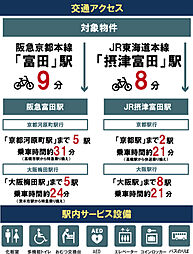周辺施設の画像