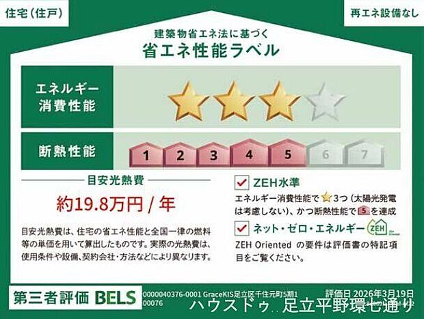 省エネ性能ラベル