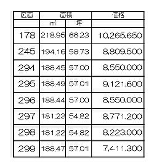 その他を拡大表示