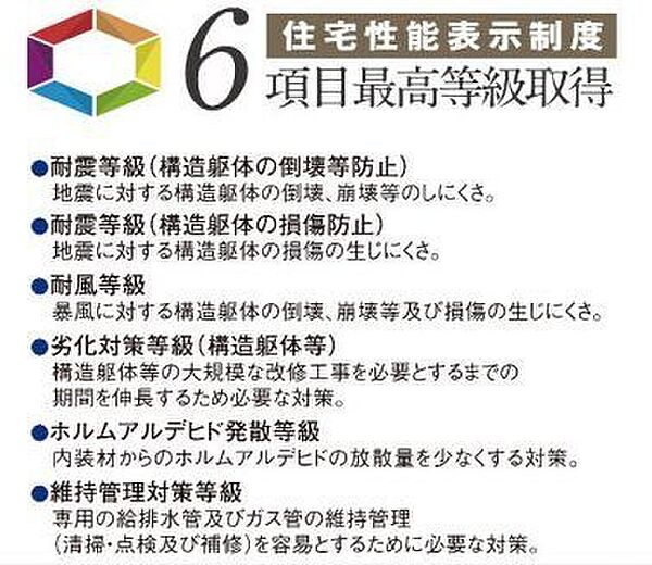 省エネ性能ラベル