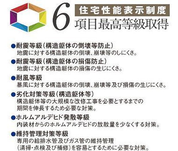 省エネ性能ラベル